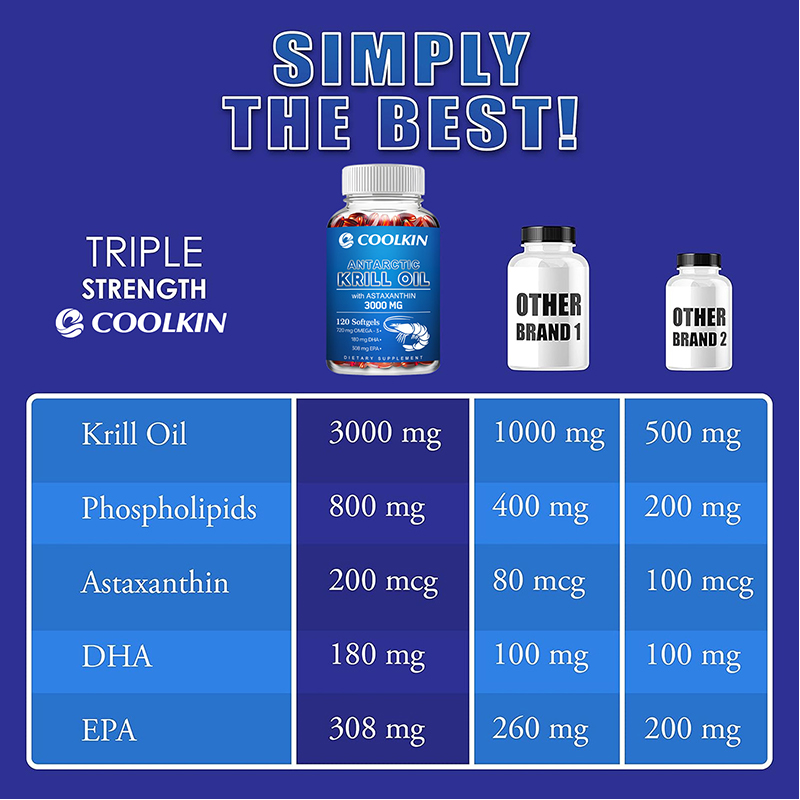 Антарктическое масло открутки  – обзор и цена Omega 3 Fish Oil